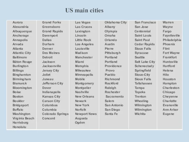 US main cities