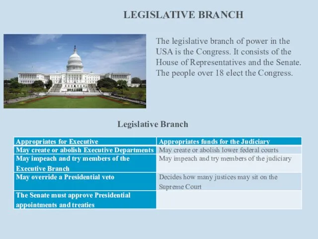 The legislative branch of power in the USA is the