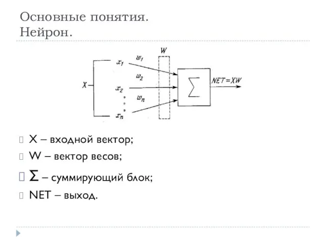 Основные понятия. Нейрон. X – входной вектор; W – вектор