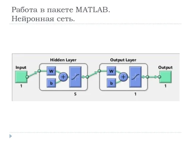 Работа в пакете MATLAB. Нейронная сеть.