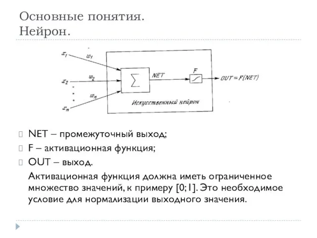 Основные понятия. Нейрон. NET – промежуточный выход; F – активационная