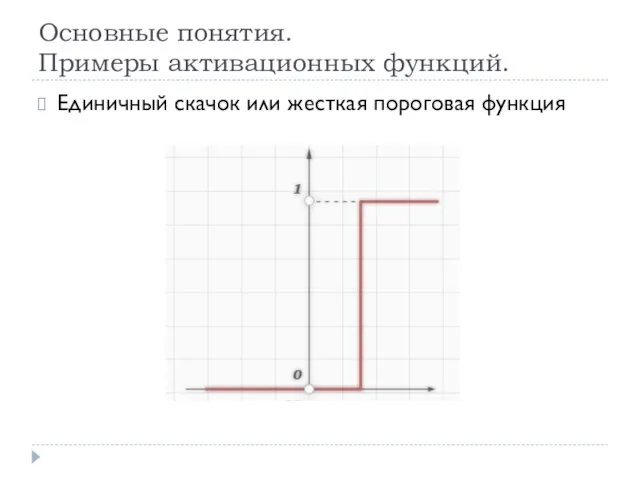 Основные понятия. Примеры активационных функций. Единичный скачок или жесткая пороговая функция