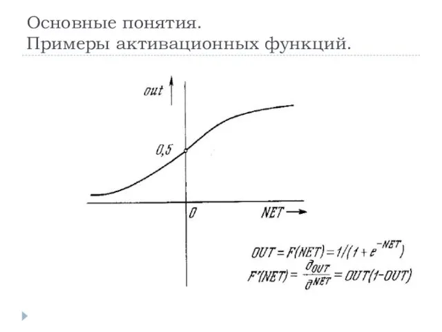 Основные понятия. Примеры активационных функций.