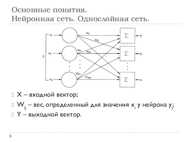 Основные понятия. Нейронная сеть. Однослойная сеть. X – входной вектор;