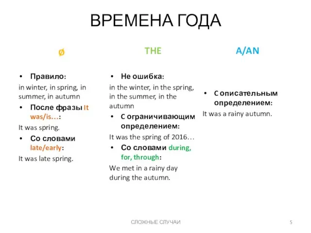 ВРЕМЕНА ГОДА ø Правило: in winter, in spring, in summer,