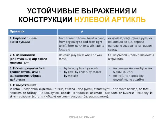 УСТОЙЧИВЫЕ ВЫРАЖЕНИЯ И КОНСТРУКЦИИ НУЛЕВОЙ АРТИКЛЬ СЛОЖНЫЕ СЛУЧАИ