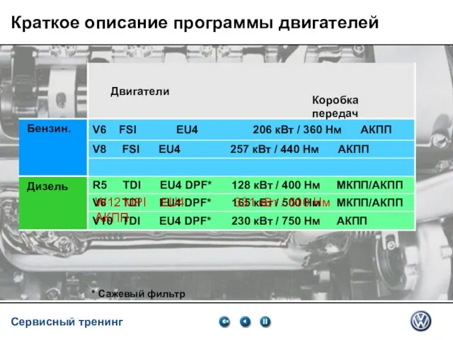 Service Training VSQ, 06.2007 Краткое описание программы двигателей W12 MPI