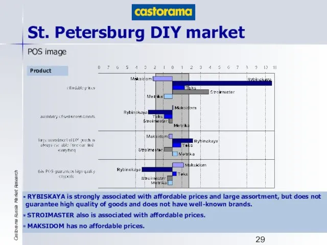 St. Petersburg DIY market POS image Product RYBISKAYA is strongly associated with affordable