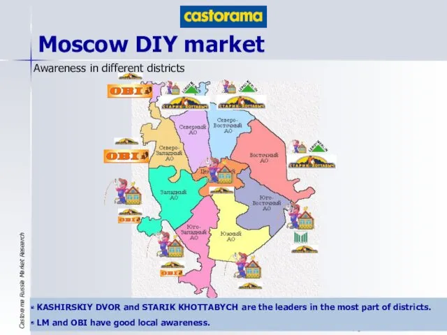 Moscow DIY market KASHIRSKIY DVOR and STARIK KHOTTABYCH are the leaders in the