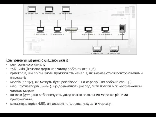 Компоненти мережі складаються із: центрального каналу; трійників (їх число дорівнює