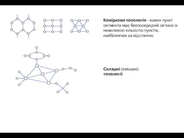Коміркова топологія - кожен пункт сегмента має безпосередній зв'язок із