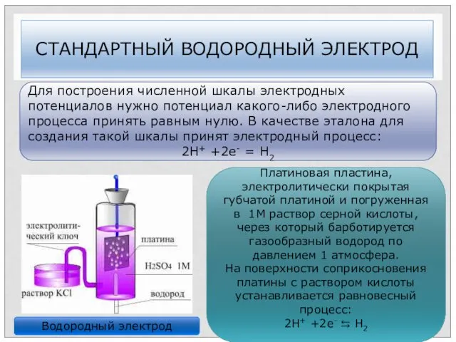 СТАНДАРТНЫЙ ВОДОРОДНЫЙ ЭЛЕКТРОД Для построения численной шкалы электродных потенциалов нужно