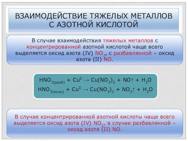 ВЗАИМОДЕЙСТВИЕ ТЯЖЕЛЫХ МЕТАЛЛОВ С АЗОТНОЙ КИСЛОТОЙ В случае взаимодействия тяжелых