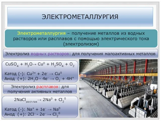 ЭЛЕКТРОМЕТАЛЛУРГИЯ Электрометаллургия – получение металлов из водных растворов или расплавов