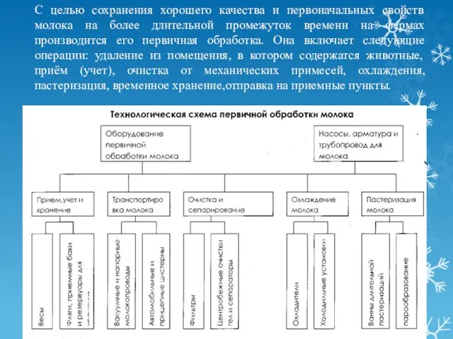 С целью сохранения хорошего качества и первоначальных свойств молока на