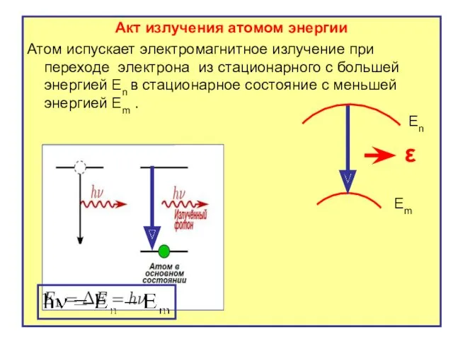 Акт излучения атомом энергии Атом испускает электромагнитное излучение при переходе