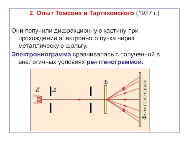 2. Опыт Томсона и Тартаковского (1927 г.) Они получили дифракционную