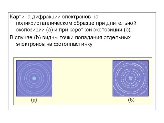 Картина дифракции электронов на поликристаллическом образце при длительной экспозиции (a)