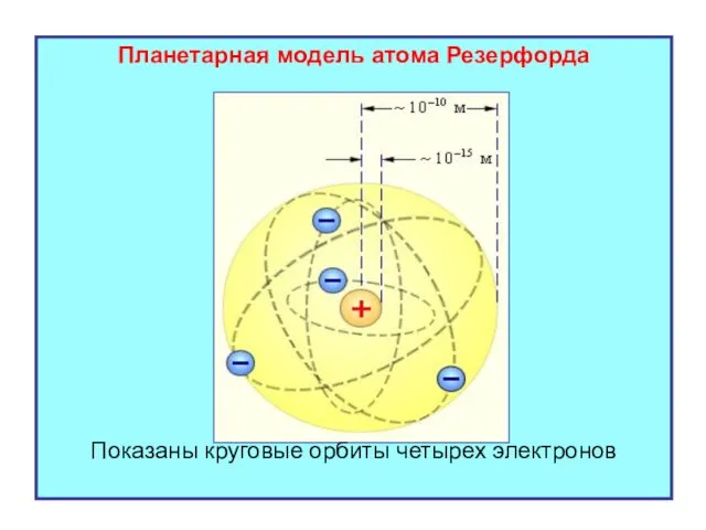 Планетарная модель атома Резерфорда Показаны круговые орбиты четырех электронов