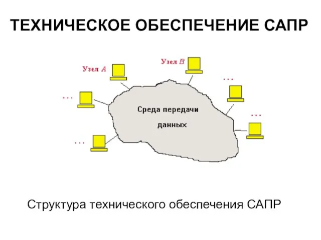 ТЕХНИЧЕСКОЕ ОБЕСПЕЧЕНИЕ САПР Структура технического обеспечения САПР