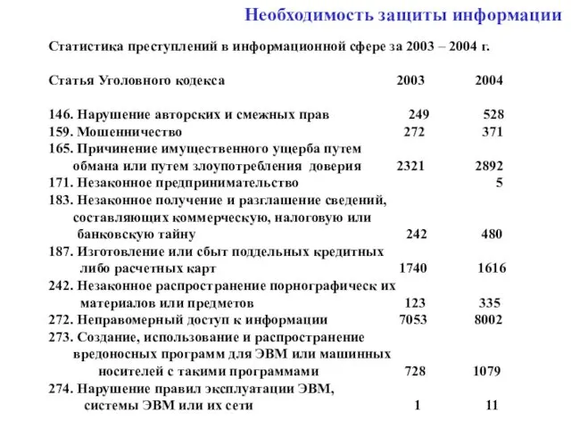 Необходимость защиты информации Статистика преступлений в информационной сфере за 2003 – 2004 г.