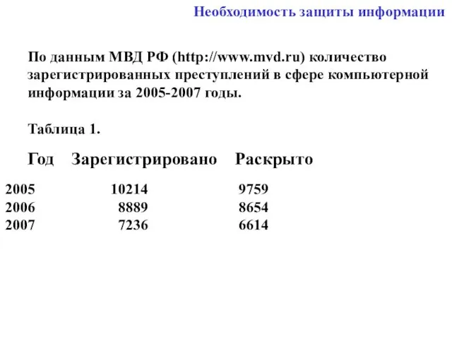 Необходимость защиты информации По данным МВД РФ (http://www.mvd.ru) количество зарегистрированных преступлений в сфере