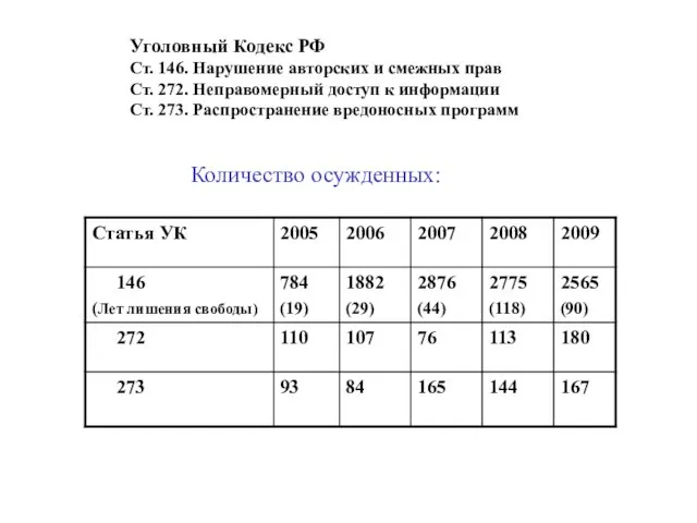 Уголовный Кодекс РФ Ст. 146. Нарушение авторских и смежных прав Ст. 272. Неправомерный