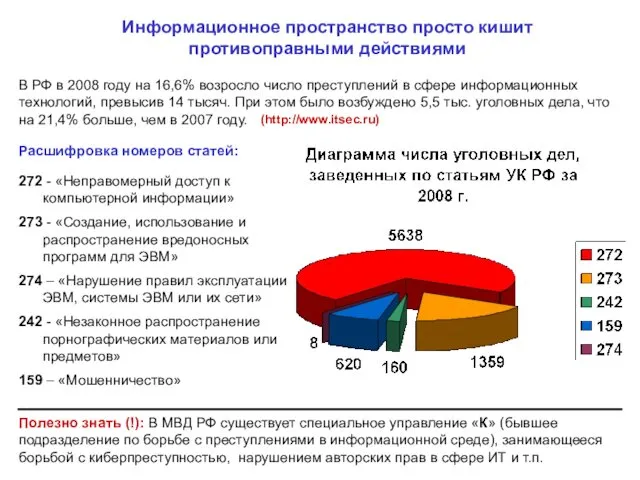 Информационное пространство просто кишит противоправными действиями В РФ в 2008 году на 16,6%