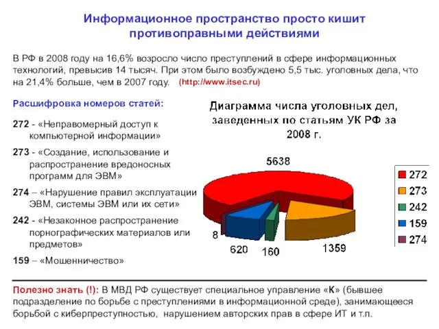 Информационное пространство просто кишит противоправными действиями В РФ в 2008