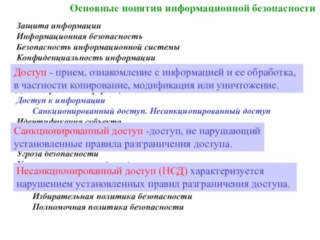 Основные понятия информационной безопасности Защита информации Информационная безопасность Безопасность информационной