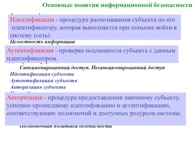 Основные понятия информационной безопасности Защита информации Информационная безопасность Безопасность информационной системы Конфиденциальность информации