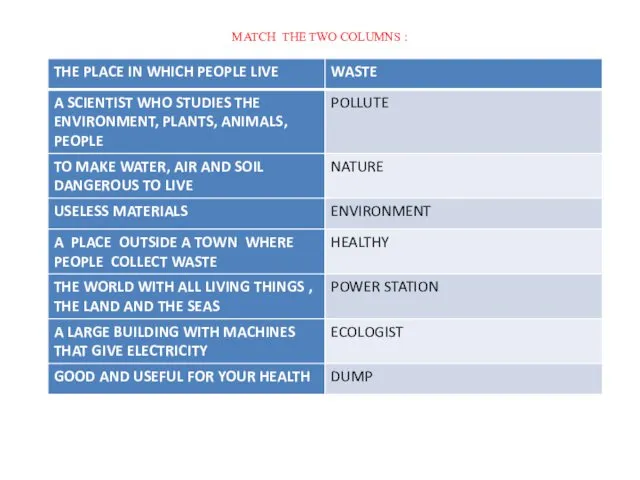 MATCH THE TWO COLUMNS :