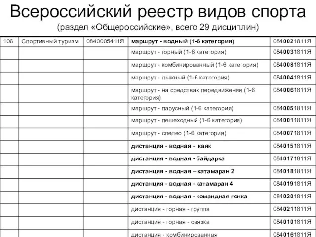 Всероссийский реестр видов спорта (раздел «Общероссийские», всего 29 дисциплин)