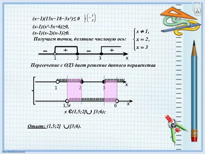 ııııııııııııııııııııı (х−1)(15х−18−3х²)≤ 0 · (х-1)(х²-5х+6)≥0, (х-1)(х-2)(х-3)≥0. Получаем точки, делящие числовую