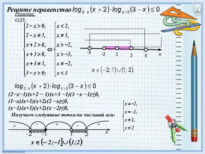 (2−х−1)(х+2 − 1)(х+3 −1)(3 −х −1)≤0, (1−х)(х+1)(х+2)(2 −х)≤0, (х−1)(х+1)(х+2)(х −2)≤0, Получаем следующие точки на числовой оси: