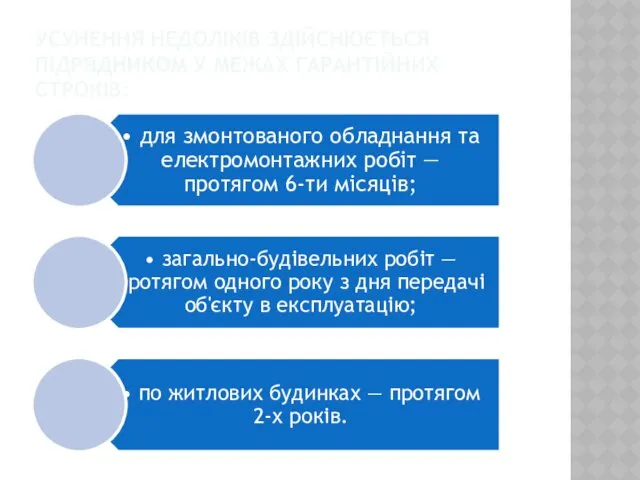 УСУНЕННЯ НЕДОЛІКІВ ЗДІЙСНЮЄТЬСЯ ПІДРЯДНИКОМ У МЕЖАХ ГАРАНТІЙНИХ СТРОКІВ: