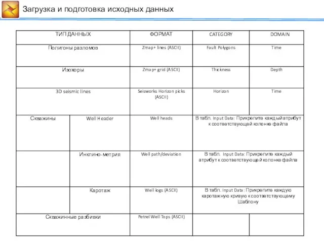 Сейсмические данные Загрузка и подготовка исходных данных