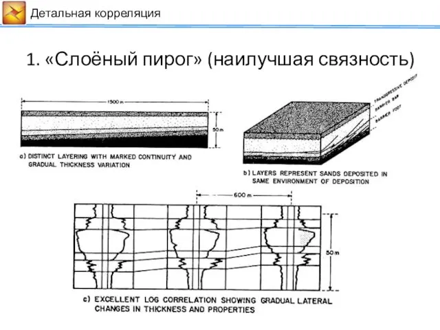 Детальная корреляция 1. «Слоёный пирог» (наилучшая связность)