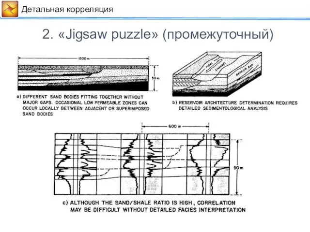 Детальная корреляция 2. «Jigsaw puzzle» (промежуточный)