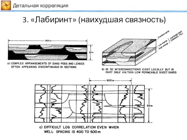 Детальная корреляция 3. «Лабиринт» (наихудшая связность)