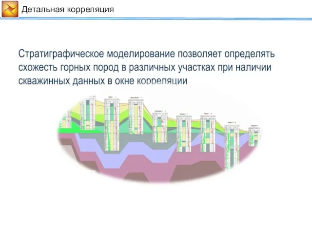 Детальная корреляция