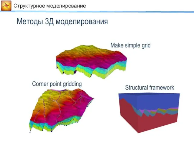 Cтруктурное моделирование