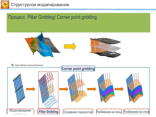 Cтруктурное моделирование