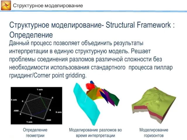 Cтруктурное моделирование