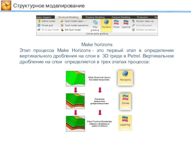 Cтруктурное моделирование Make horizons Этап процесса Make Horizons - это