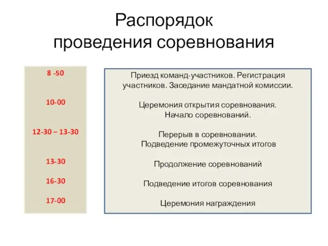 Распорядок проведения соревнования 8 -50 10-00 12-30 – 13-30 13-30