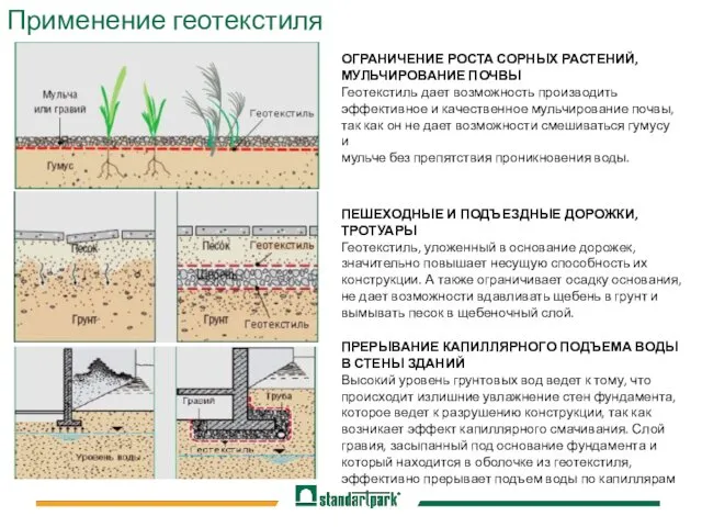 Применение геотекстиля ОГРАНИЧЕНИЕ РОСТА СОРНЫХ РАСТЕНИЙ, МУЛЬЧИРОВАНИЕ ПОЧВЫ Геотекстиль дает возможность производить эффективное