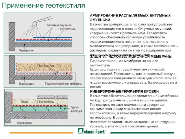 Применение геотекстиля АРМИРОВАНИЕ РАСПЫЛЯЕМЫХ БИТУМНЫХ ЭМУЛЬСИЙ В качестве армирующего полотна при устройстве гидроизоляционного