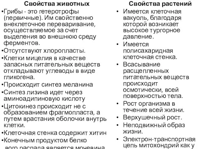 Свойства животных Грибы - это гетеротрофы (первичные). Им свойственно внеклеточное