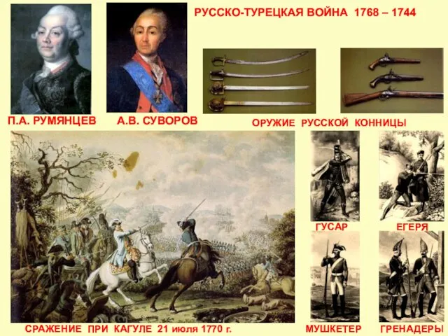 П.А. РУМЯНЦЕВ РУССКО-ТУРЕЦКАЯ ВОЙНА 1768 – 1744 ЕГЕРЯ МУШКЕТЕР ГРЕНАДЕРЫ